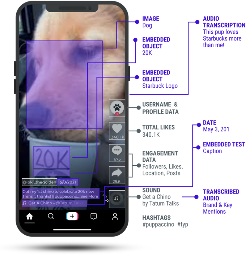 How we collect data